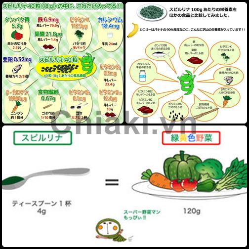 Hàm lượng dinh dưỡng của tảo xoắn Spirulina Nhật Bản 2200 viên